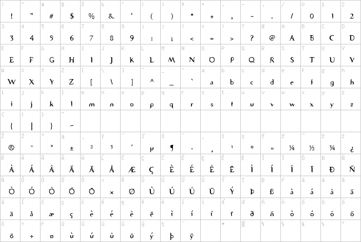 Full character map