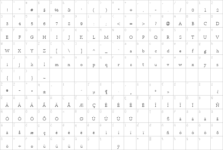 Full character map