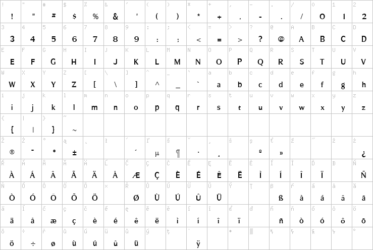 Full character map