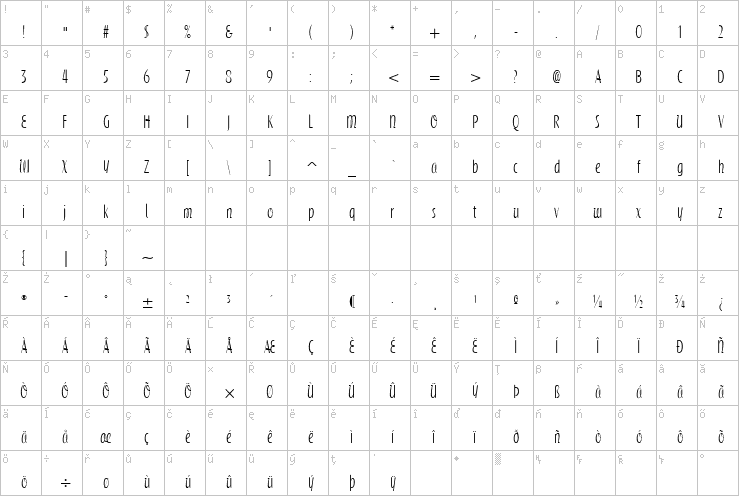 Full character map