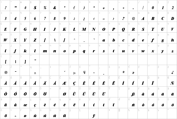 Full character map