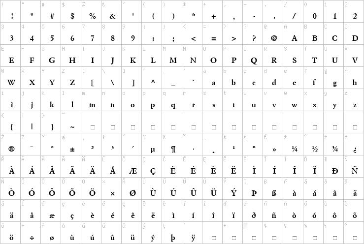 Full character map