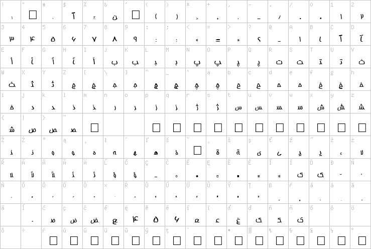 Full character map