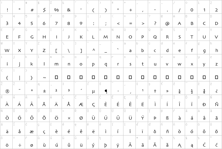 Full character map