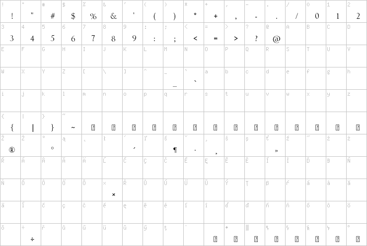 Full character map