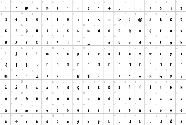 Full character map