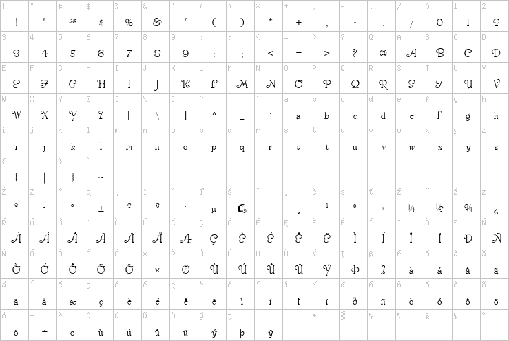 Full character map