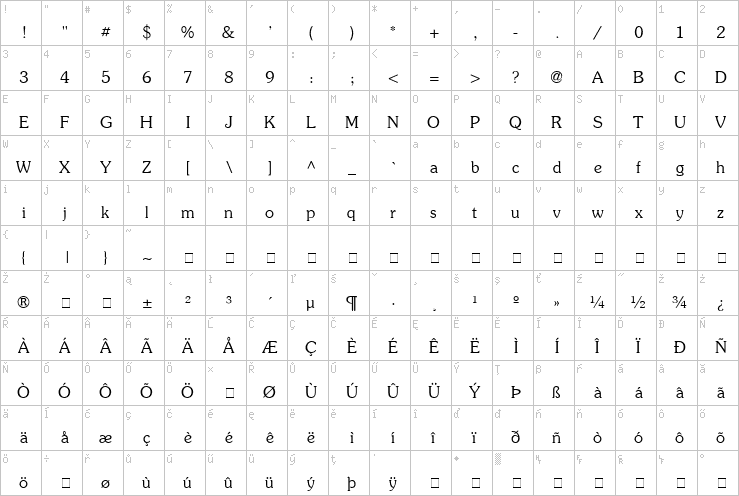 Full character map