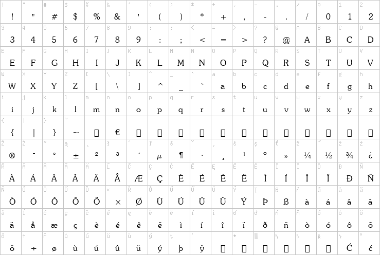 Full character map