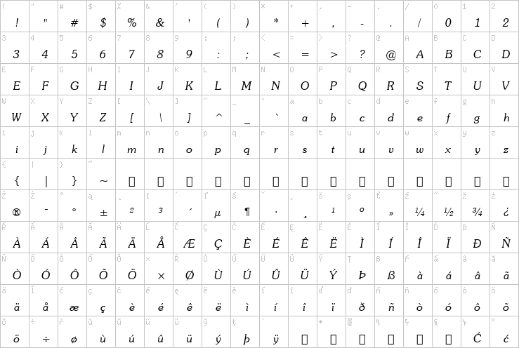 Full character map