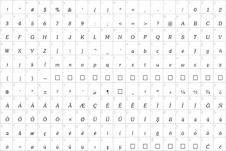 Full character map