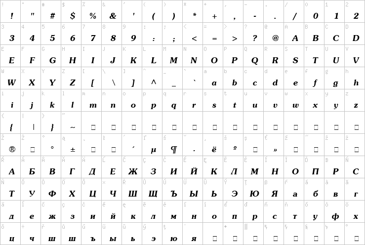 Full character map