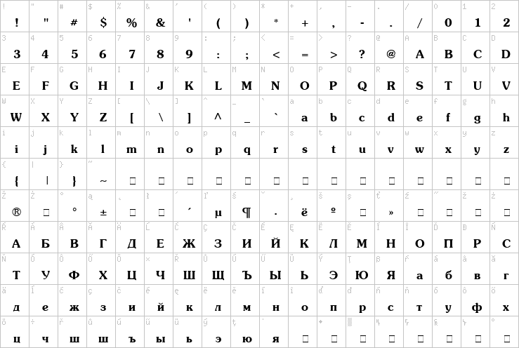 Full character map