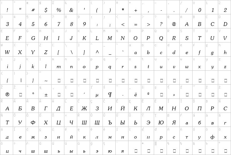 Full character map