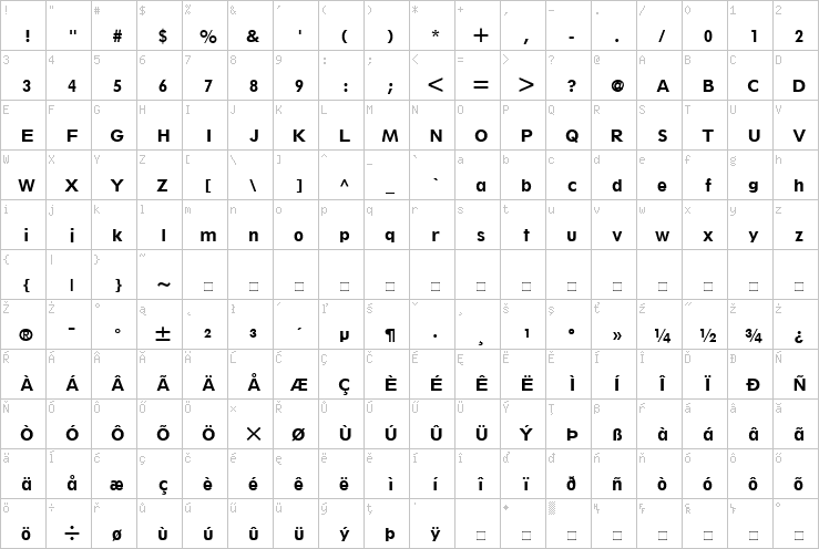 Full character map