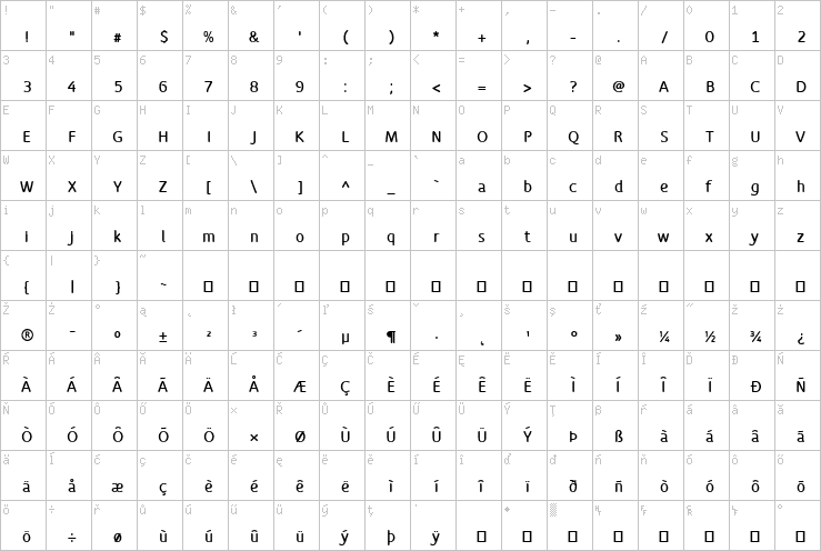 Full character map