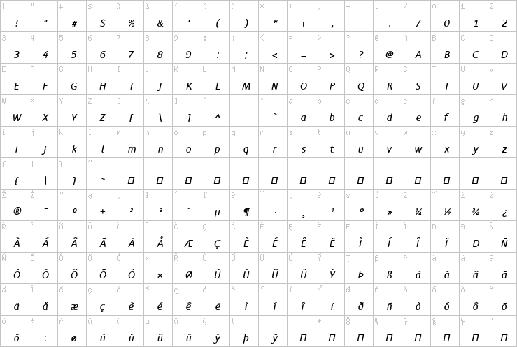 Full character map