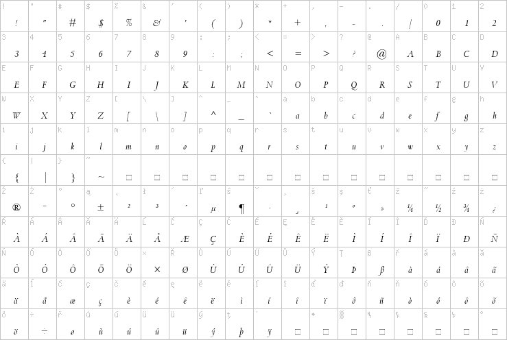 Full character map