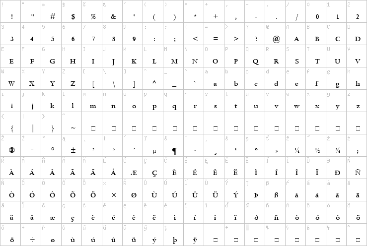 Full character map