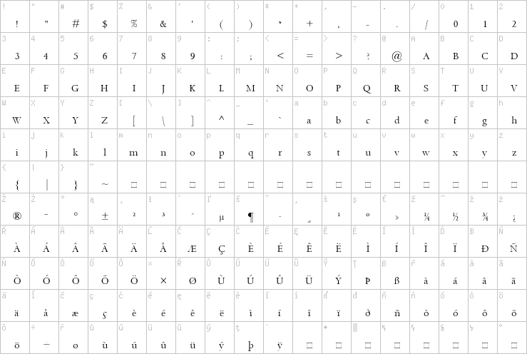 Full character map