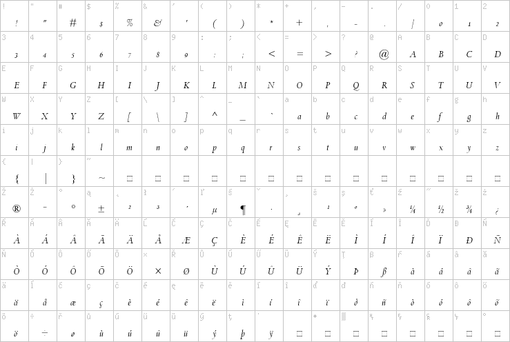 Full character map