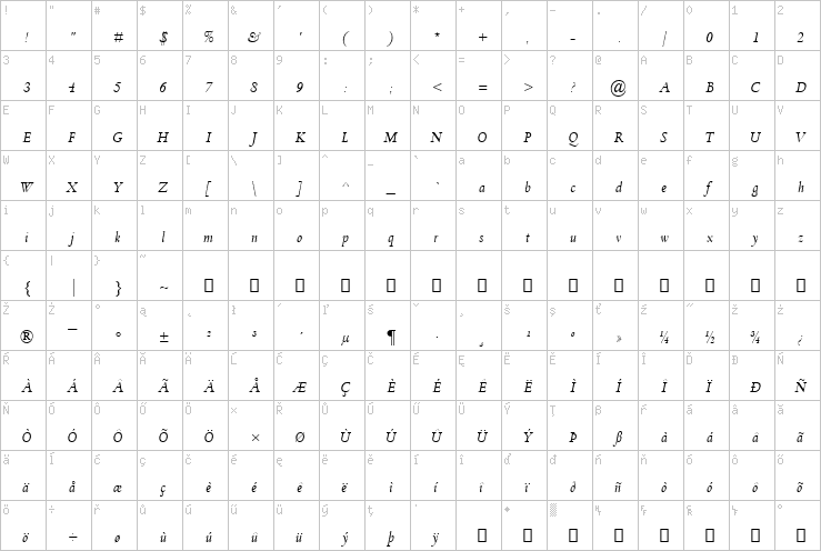 Full character map