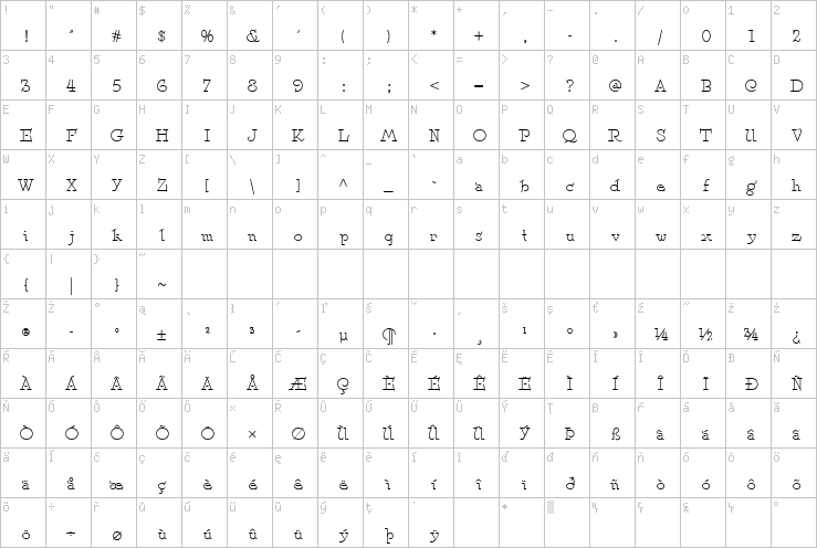 Full character map