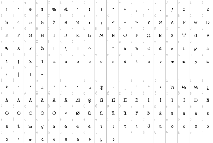 Full character map