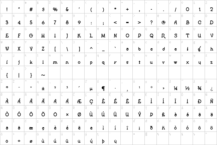 Full character map