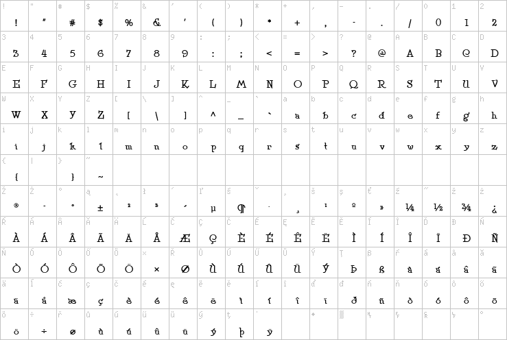 Full character map