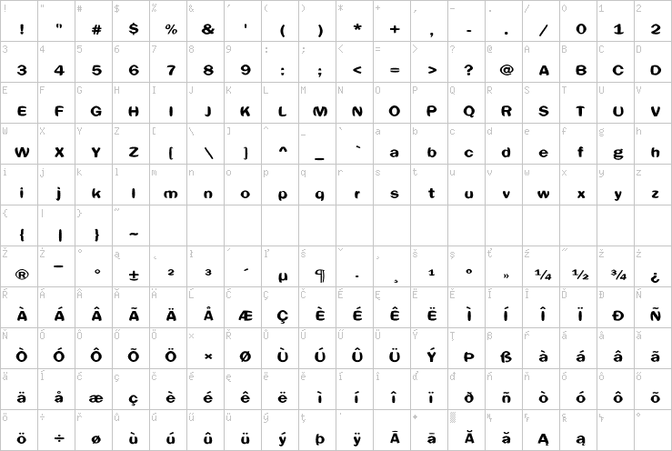 Full character map