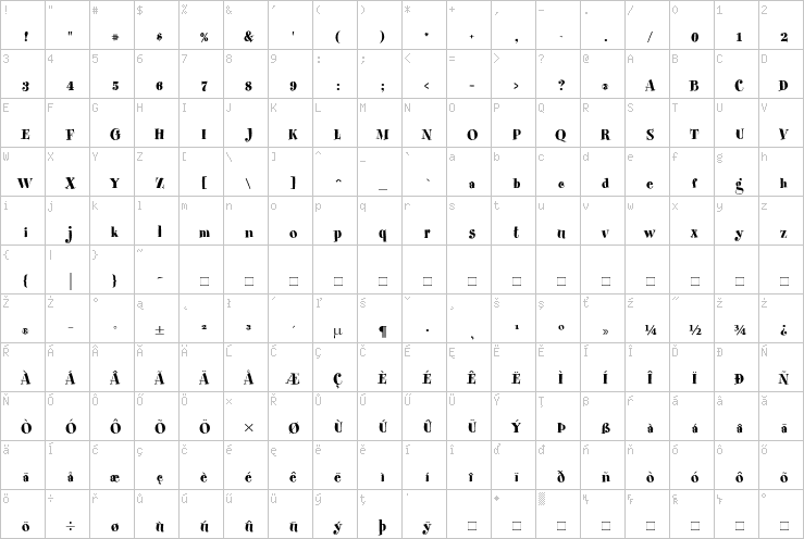 Full character map