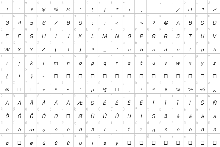 Full character map