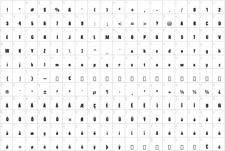 Full character map