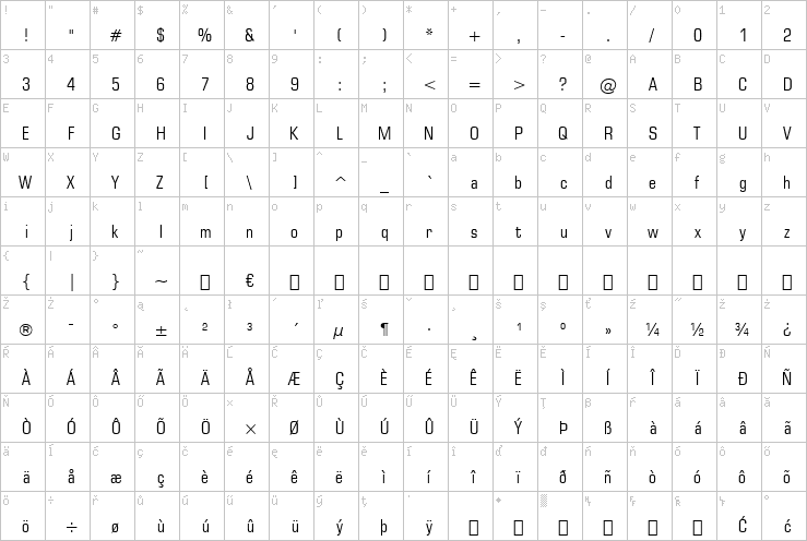 Full character map