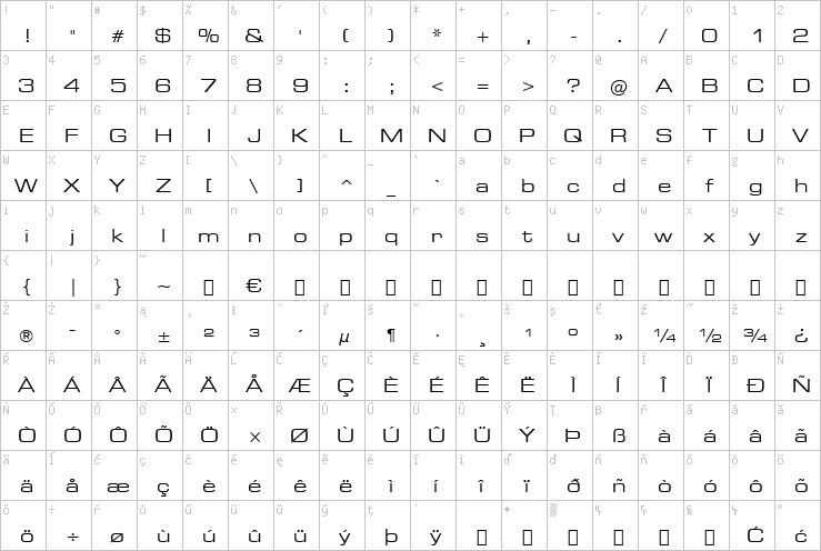 Full character map