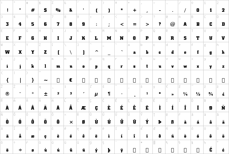 Full character map