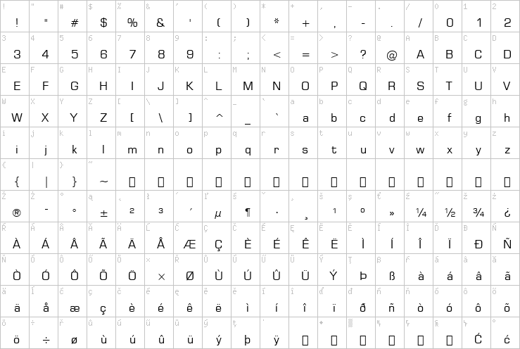 Full character map