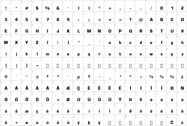 Full character map