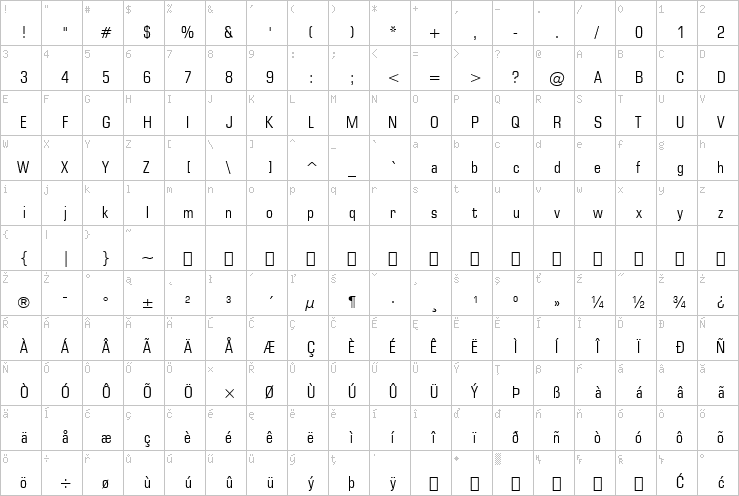 Full character map