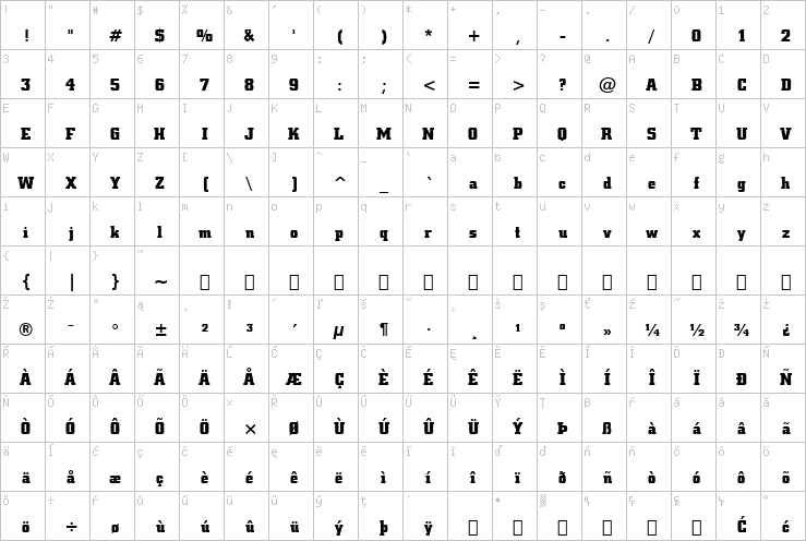 Full character map