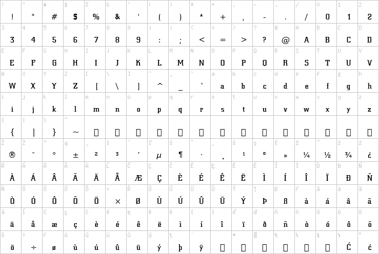 Full character map