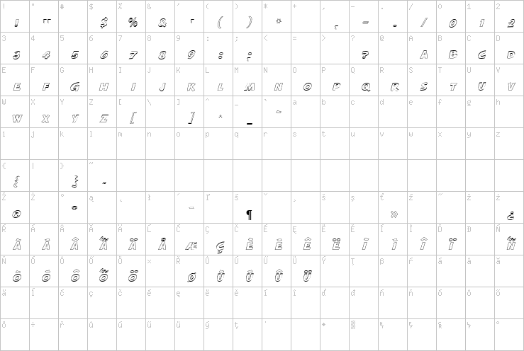 Full character map