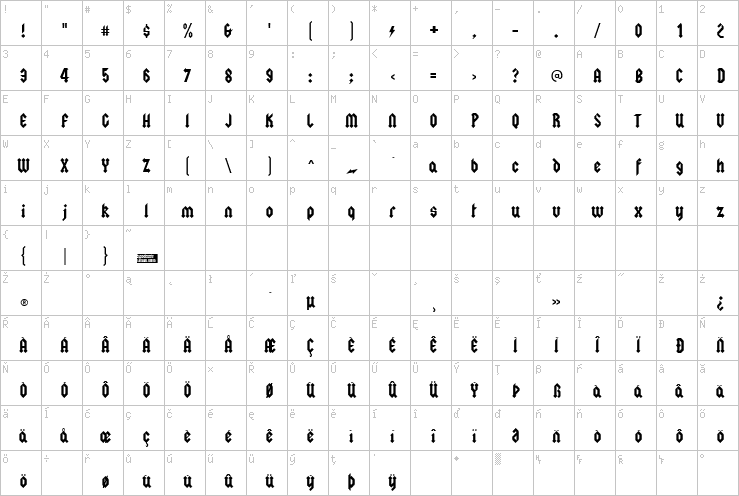 Full character map