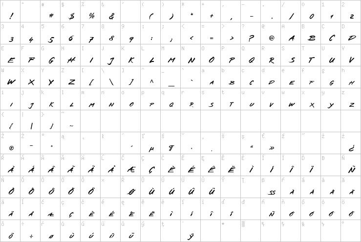 Full character map