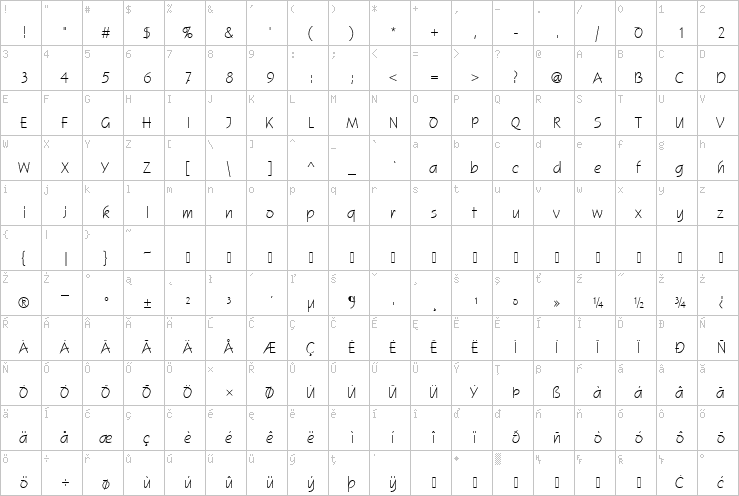 Full character map