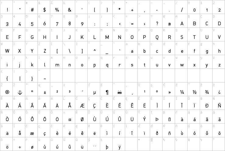 Full character map