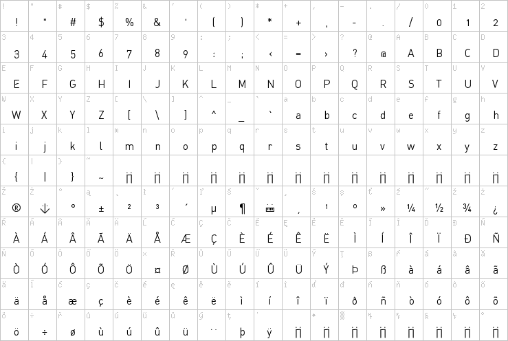 Full character map