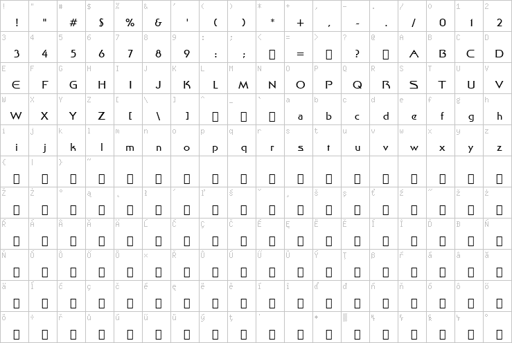 Full character map