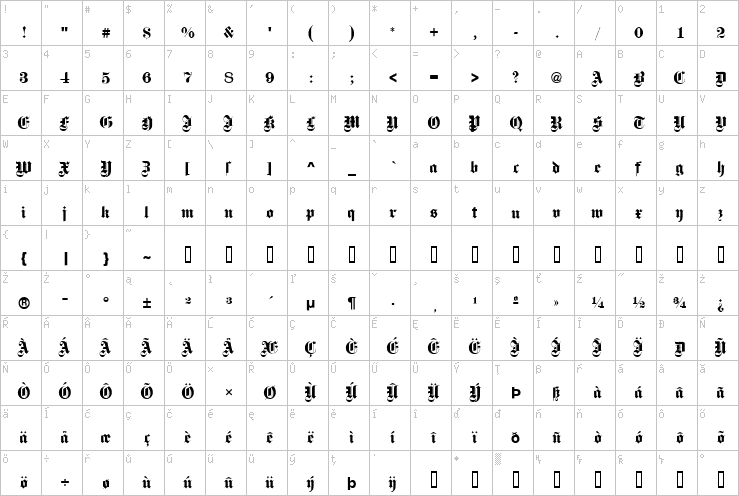 Full character map